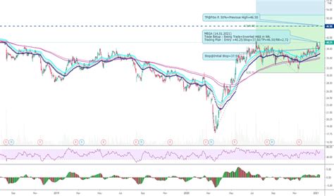 emga gids|EMGA Stock Price .